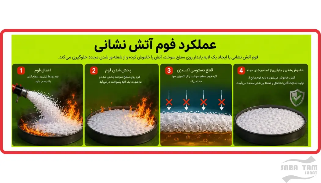 عملکرد فوم آتش نشانی